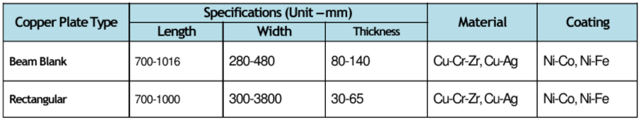 copper mould plate specification, specification of mould plate